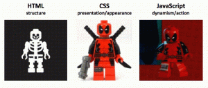HTML, CSS, and JavaScript