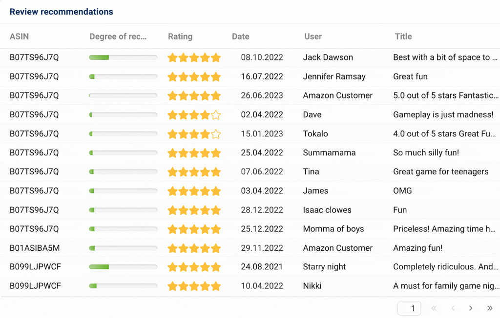 Amazon customer reviews